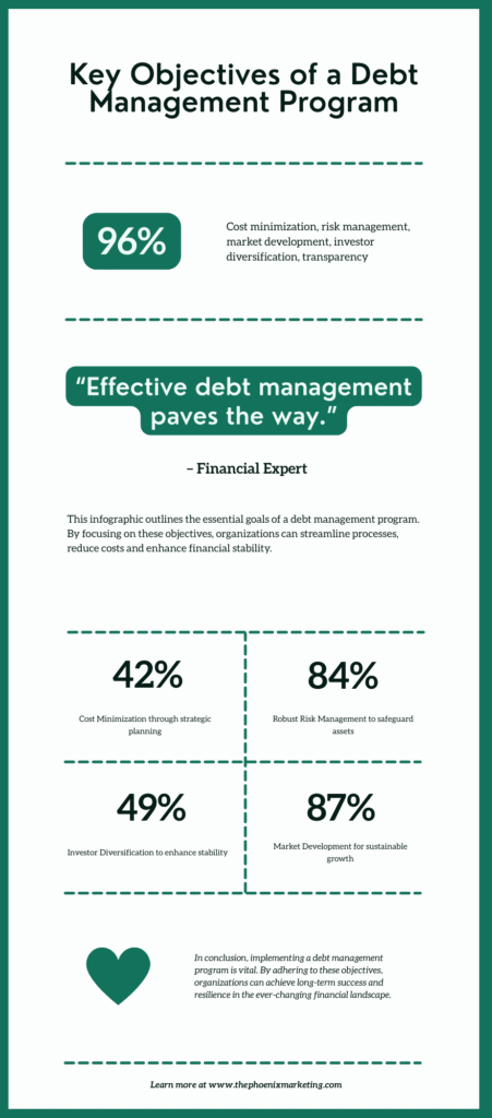 Key Objectives of a Debt Management Program